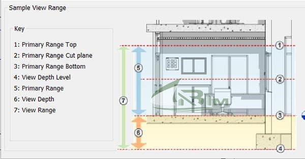 trình bày bản vẽ trong Revit kết cấu