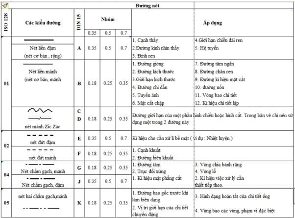 các loại bản vẽ xây dựng