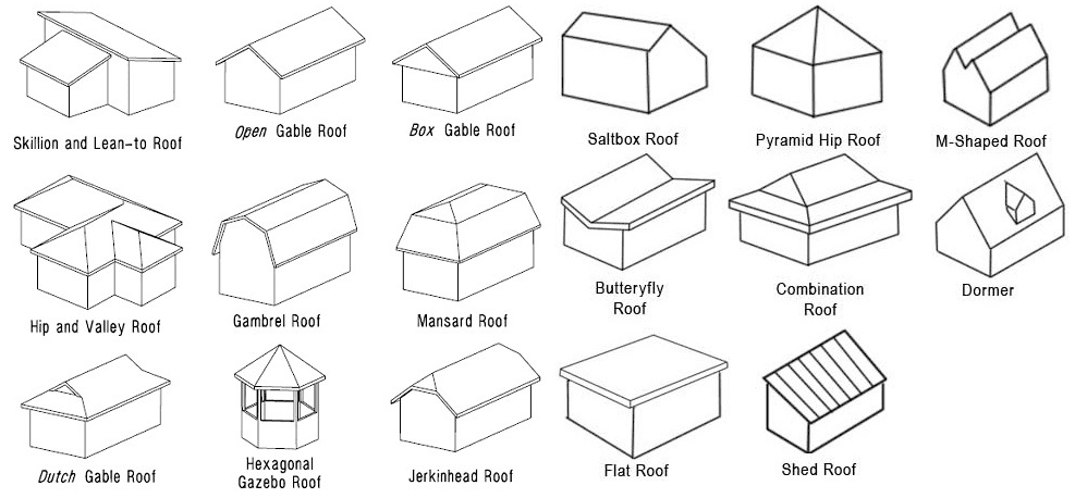 vẽ mái trong revit