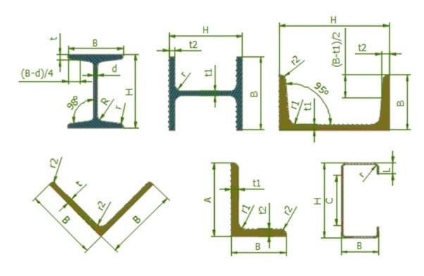 các loại bản vẽ xây dựng
