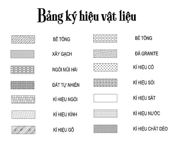 các ký hiệu viết tắt trong bản vẽ xây dựng