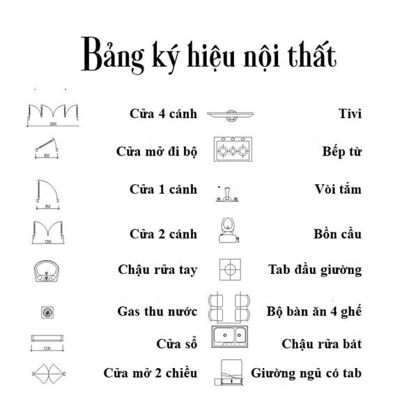 các ký hiệu viết tắt trong bản vẽ xây dựng