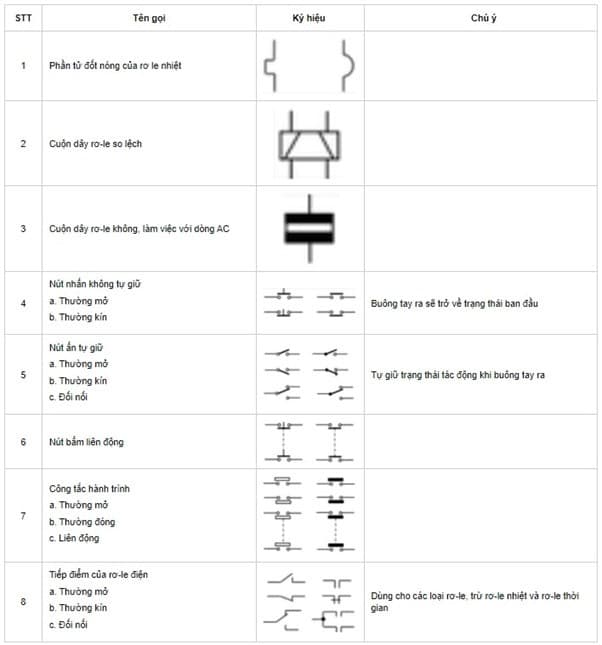 các ký hiệu viết tắt trong bản vẽ xây dựng