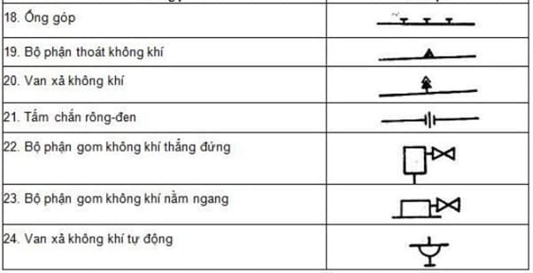 các ký hiệu viết tắt trong bản vẽ xây dựng