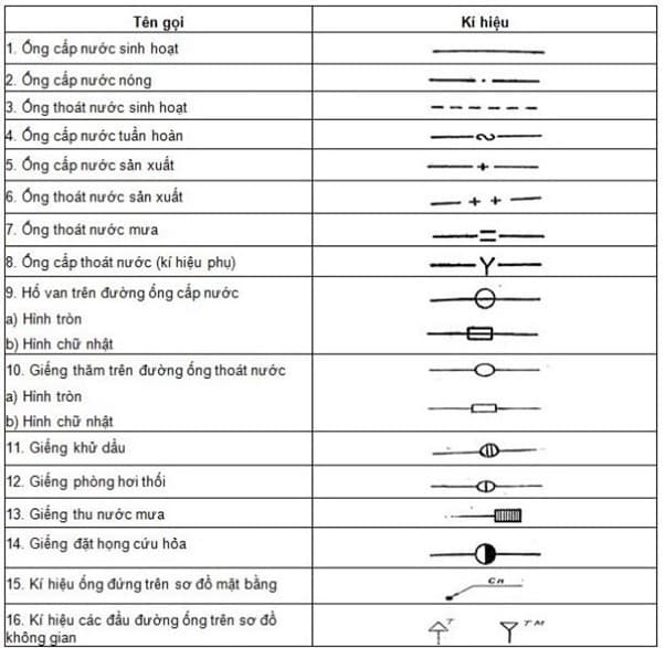 các ký hiệu viết tắt trong bản vẽ xây dựng