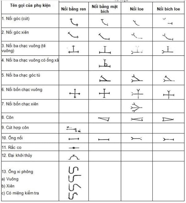 các ký hiệu viết tắt trong bản vẽ xây dựng