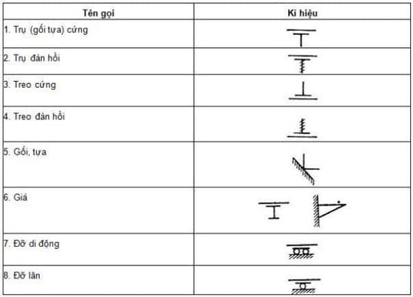 các ký hiệu viết tắt trong bản vẽ xây dựng