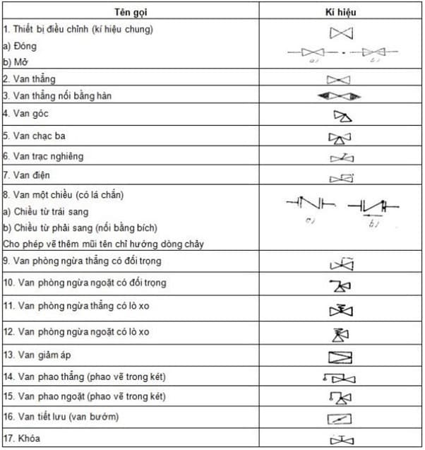 các ký hiệu viết tắt trong bản vẽ xây dựng