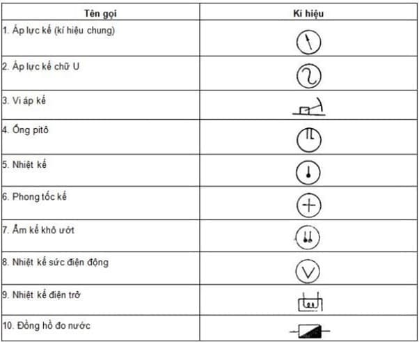 các ký hiệu viết tắt trong bản vẽ xây dựng