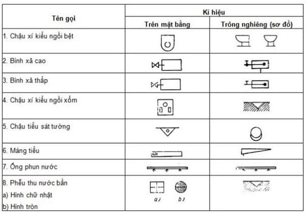 các ký hiệu viết tắt trong bản vẽ xây dựng