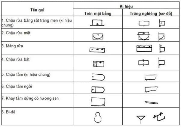 các ký hiệu viết tắt trong bản vẽ xây dựng