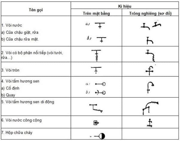 các ký hiệu viết tắt trong bản vẽ xây dựng