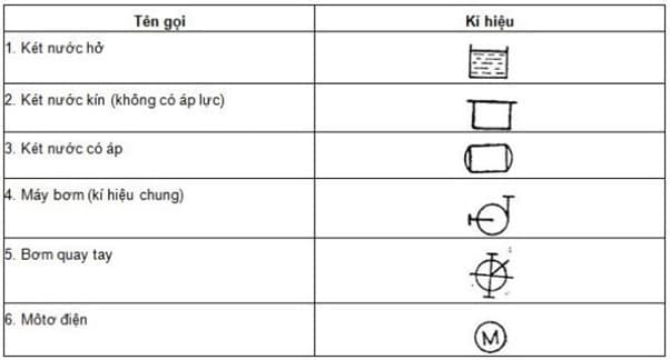 các ký hiệu viết tắt trong bản vẽ xây dựng