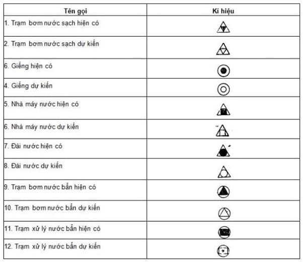 các ký hiệu viết tắt trong bản vẽ xây dựng
