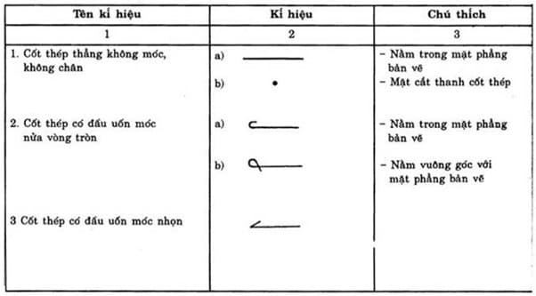 các ký hiệu viết tắt trong bản vẽ xây dựng