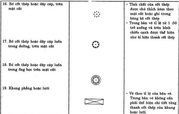 các ký hiệu viết tắt trong bản vẽ xây dựng