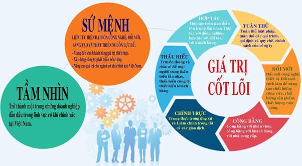 hồ sơ năng lực công ty xây dựng