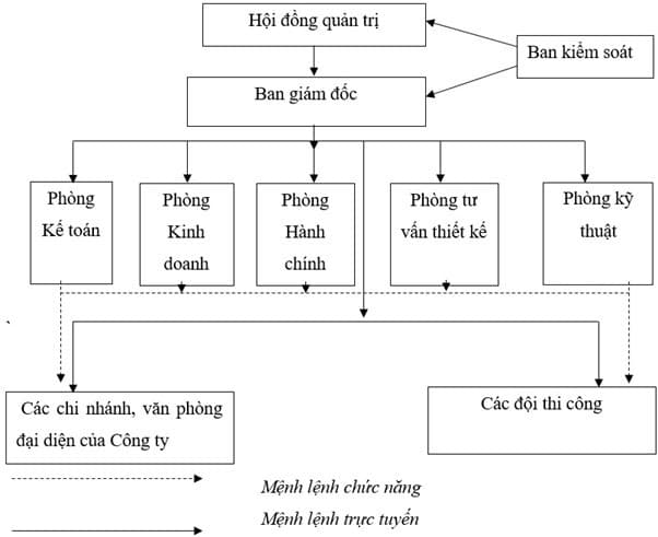 hồ sơ năng lực công ty xây dựng