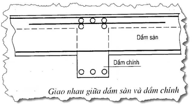 chọn thép dầm