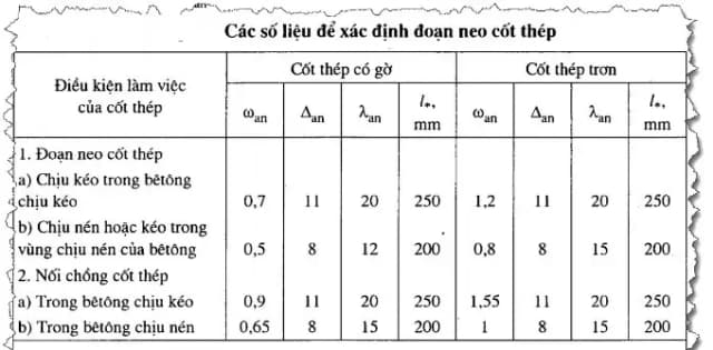 chọn thép dầm