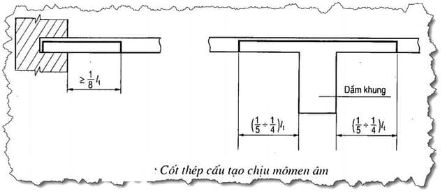 cách bố trí thép sàn