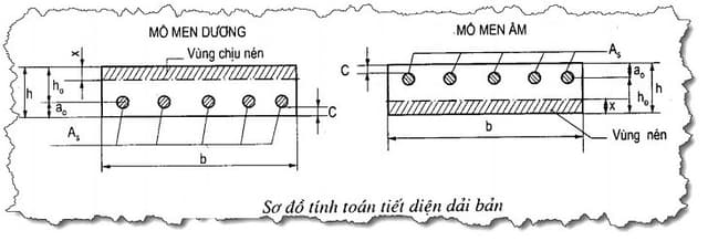 cách bố trí thép sàn