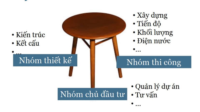 quản lý dự án