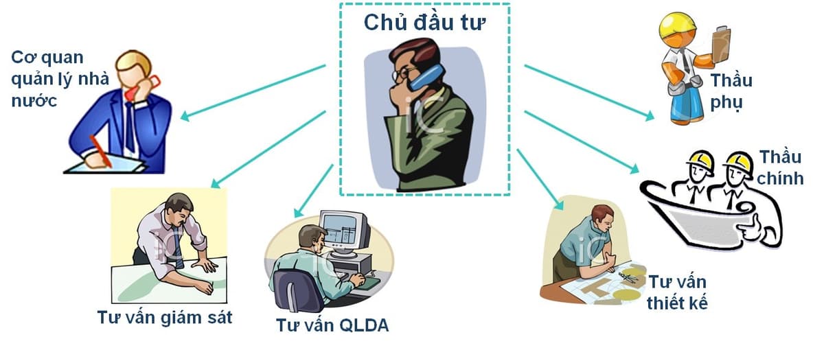 nguyên tắc quản lý chất lượng