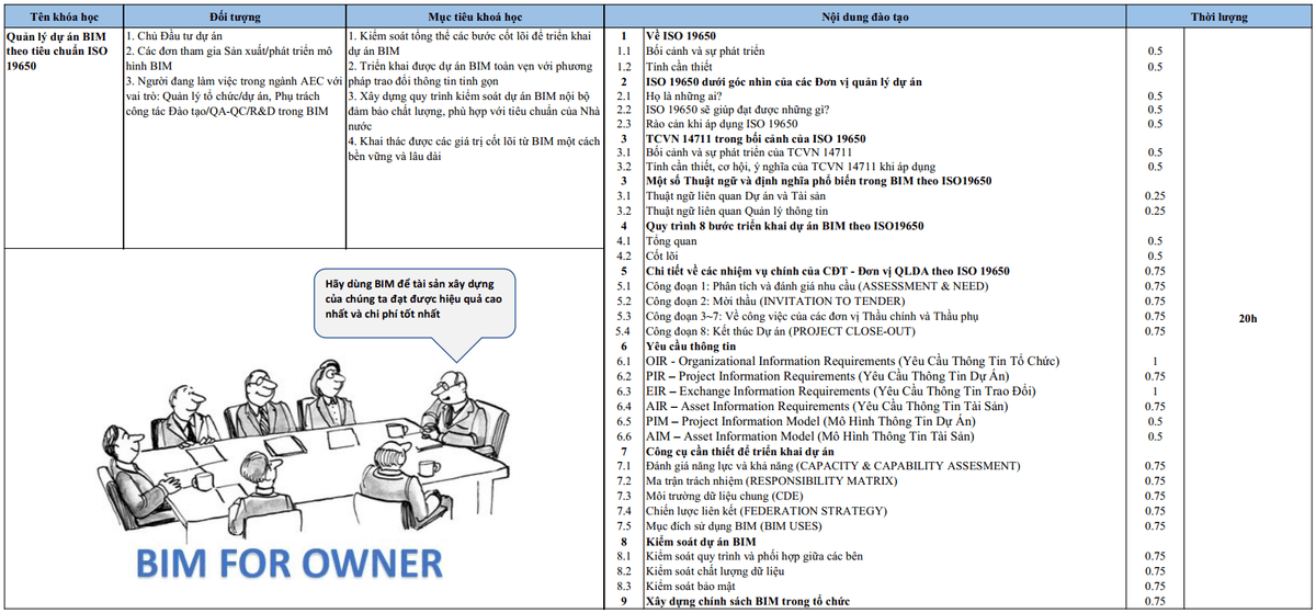 Bảng đề cương khóa BIM for Owner dành cho chủ đầu tư, kèm nội dung và thời lượng