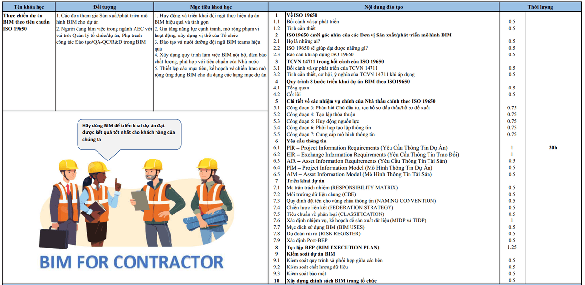 Bảng đề cương khóa BIM for Contractor dành cho nhà thầu, kèm nội dung và thời lượng