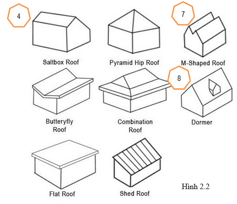ve-mai-revit