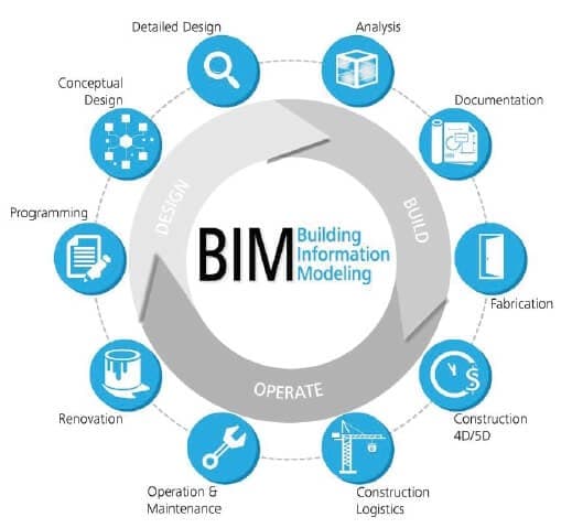 bim-la-gi-2