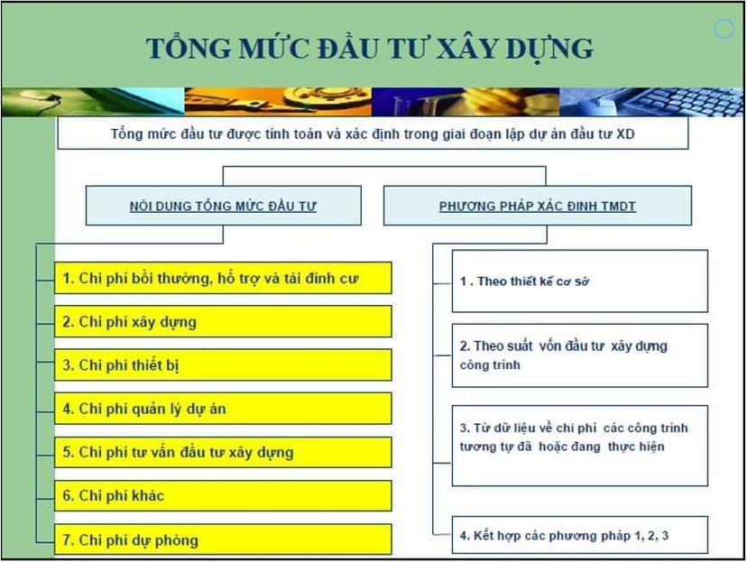 tong-muc-dau-tu-du-an-xay-dung_3