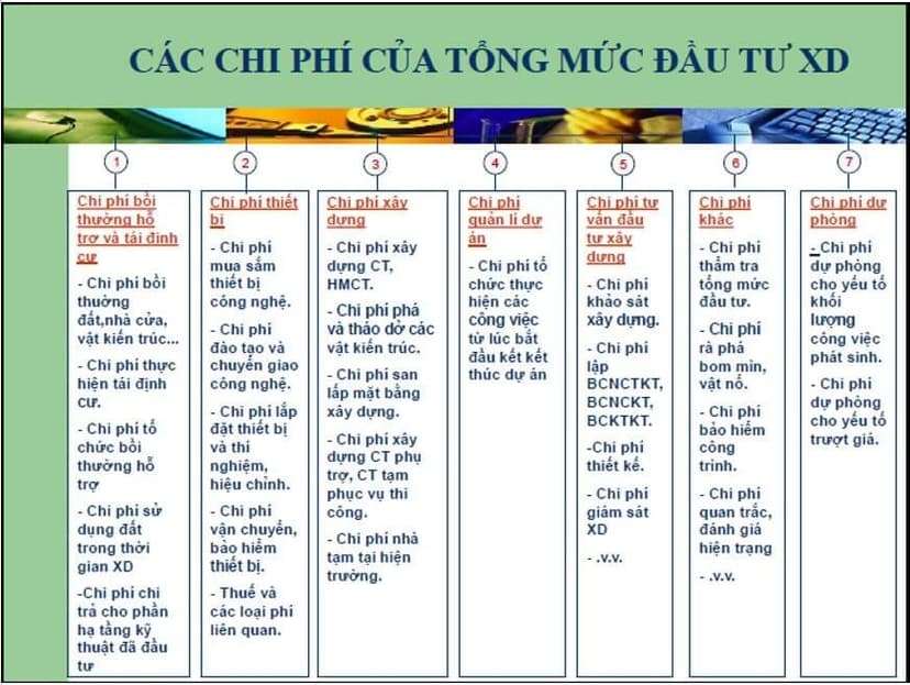 tong-muc-dau-tu-du-an-xay-dung_4