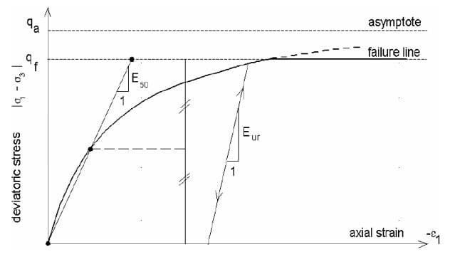 hardening-soil_4