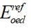 hardening