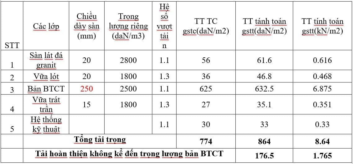 thiet-ke-san-8