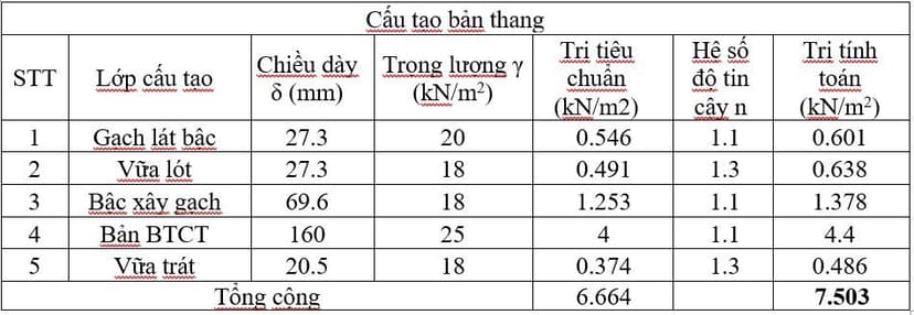 thiet-ke-cau-thang-bo_9