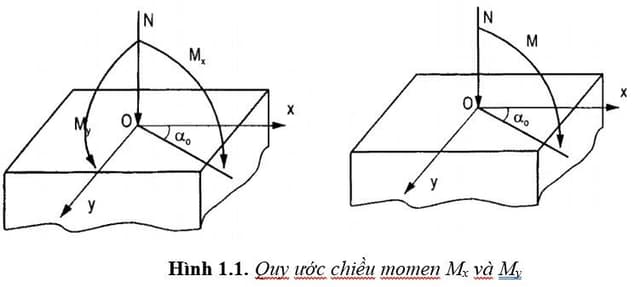 tinh-toan-cot_2