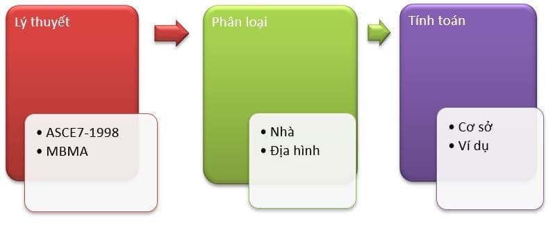 tinh-gia-nha-cong-nghiep_1