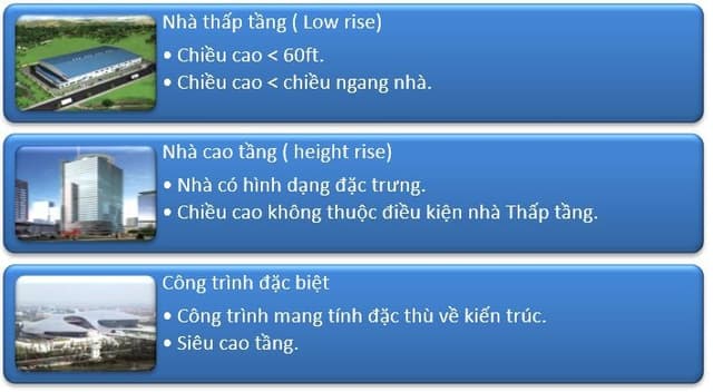 tinh-gia-nha-cong-nghiep_3