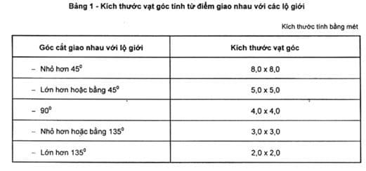 thiet-ke-nha-pho_3
