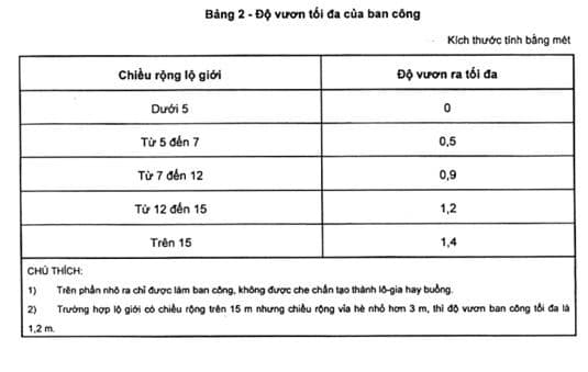 thiet-ke-nha-pho_12